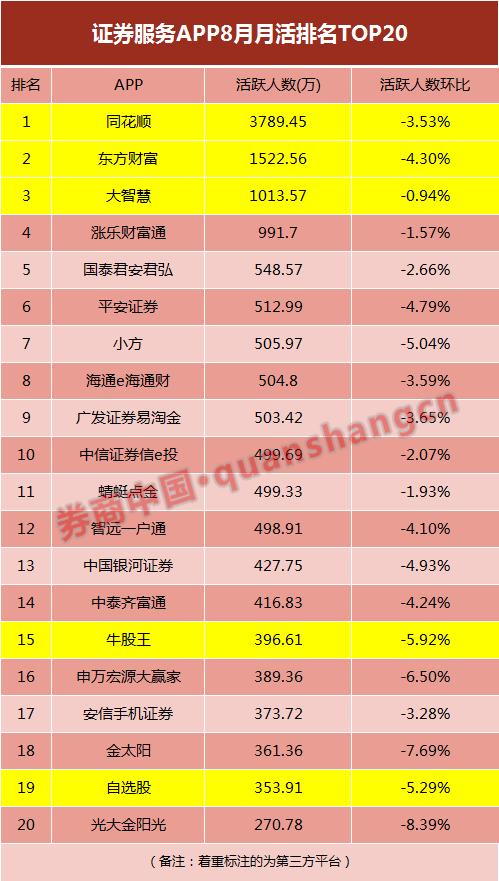 
国家正规股票交易平台app
 第3张