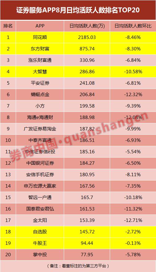 有什么炒股軟件 有什么炒股軟件