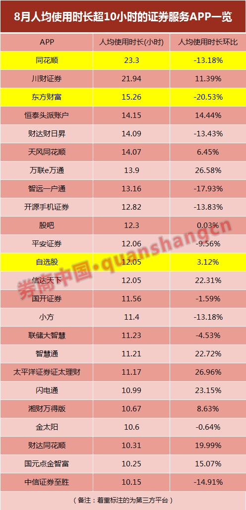 股票在哪個平臺買比較好 股票在哪個平臺買比較好