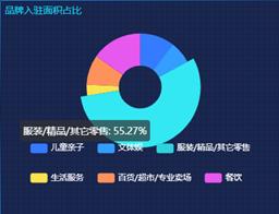 金陵热购信用卡