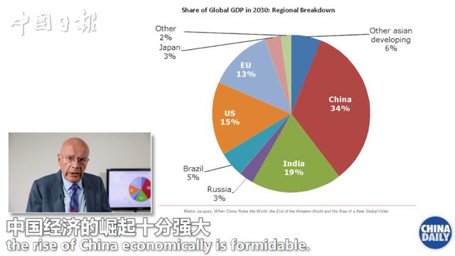 美国为什么一直针对中国？英国学者这篇演讲分析得太透彻