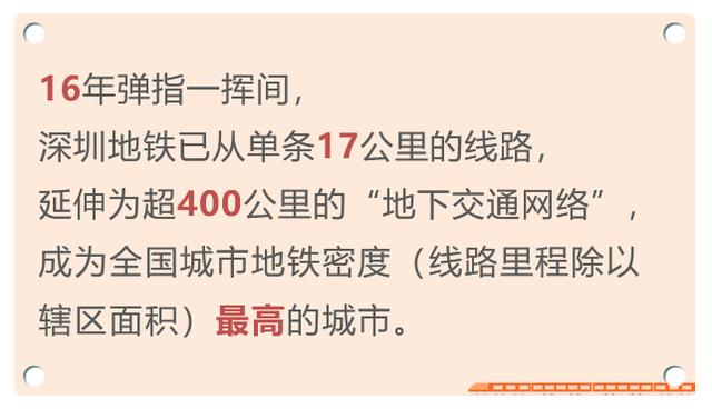 特区风华⑳|从0到400公里，深圳地铁发展16年密度全国第一