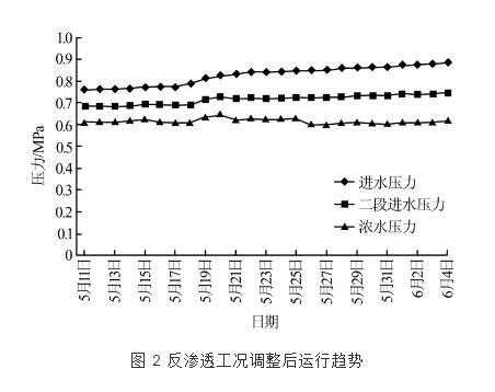 山东活性炭处理过滤机
