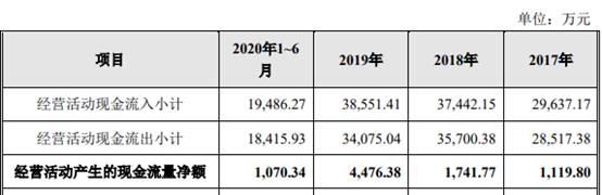 世盛立式制砂机