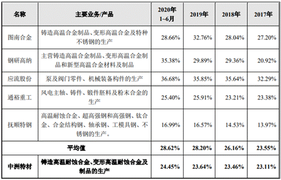 世盛立式制砂机