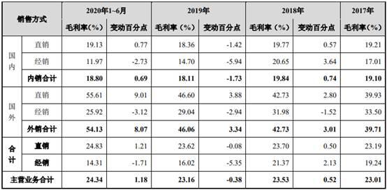 世盛立式制砂机