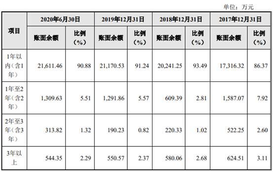 世盛立式制砂机
