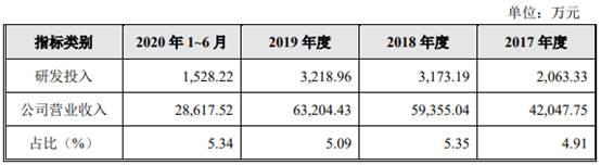 世盛立式制砂机