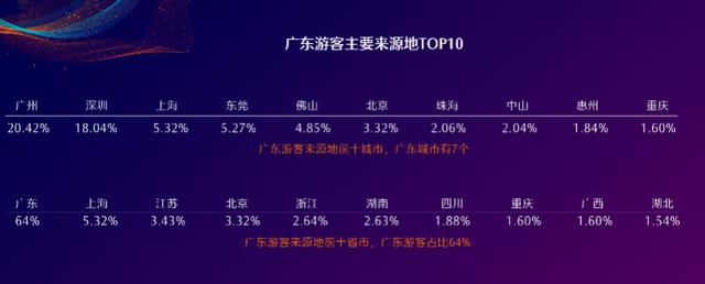 假期去哪玩？159万投票选出广东50个最受期待旅游目的地