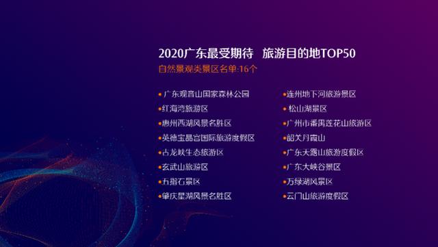 假期去哪玩？159万投票选出广东50个最受期待旅游目的地