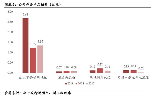 一体过滤机直销