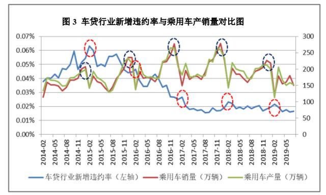 贷款车违约