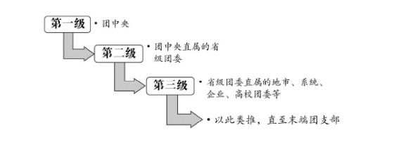 共青網智慧團建