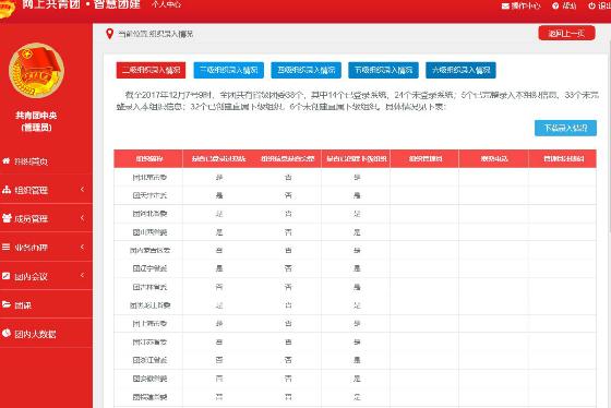 共青網智慧團建