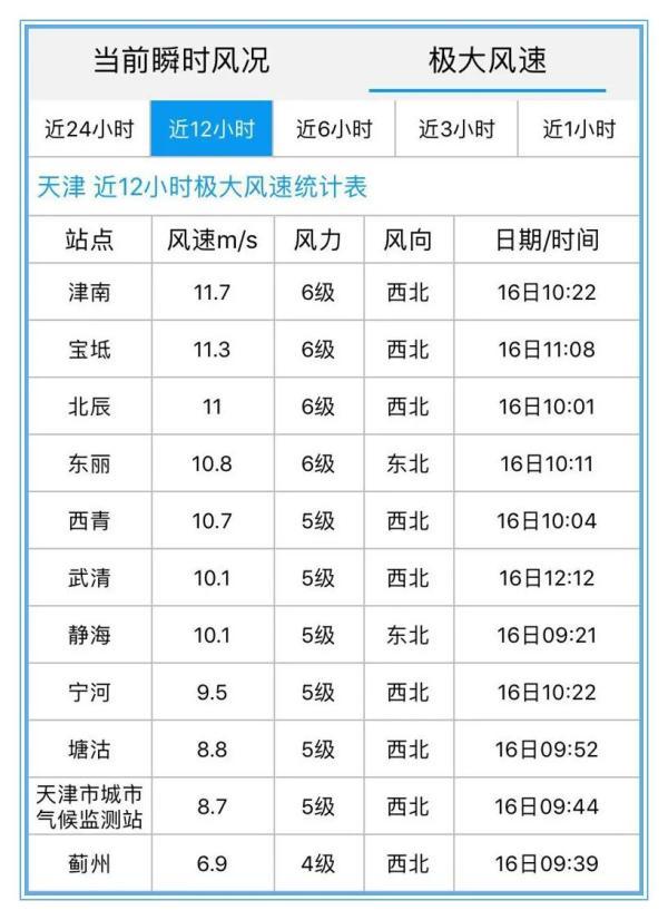 天津下周的气温「天津未来30天天气」