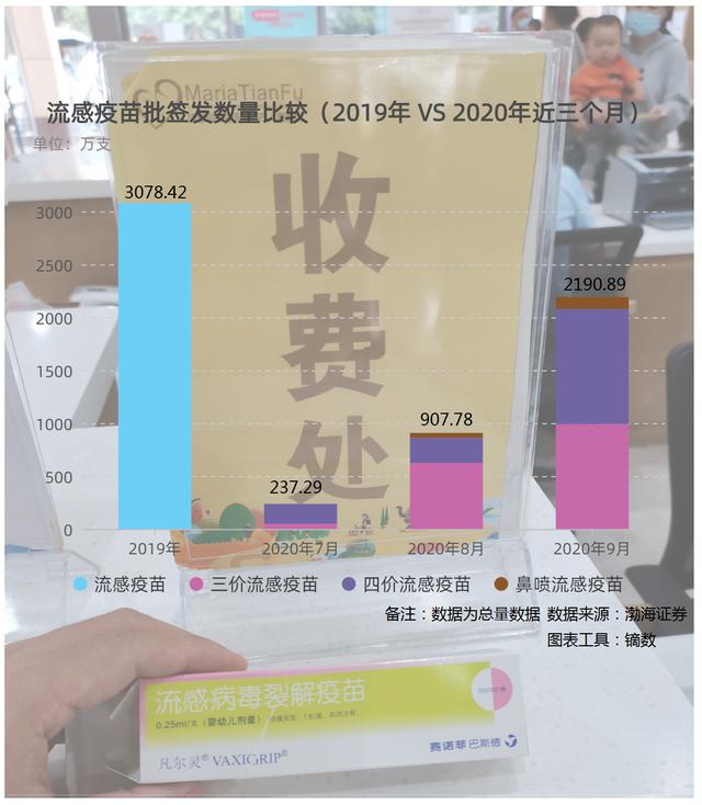 深度丨流感疫苗“一针难求”探因:生产周期4~5个月、接种率低,企业难料以前需要
