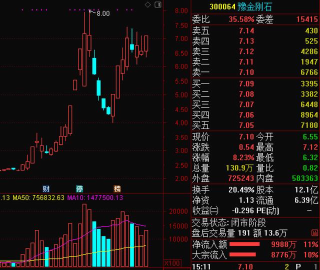 豫金刚石股票(豫金刚石股票股吧同花顺) 第3张