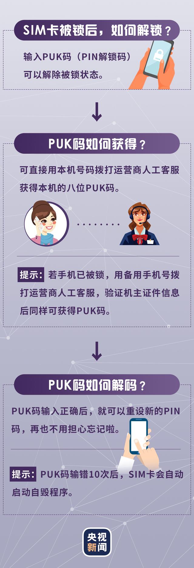 手机服务密码重置是什么意思