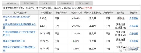 洛阳玻璃：被遗漏的光伏概念股，还有补票机会吗？