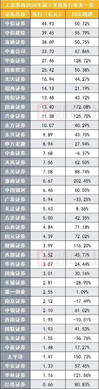 长城证券排名