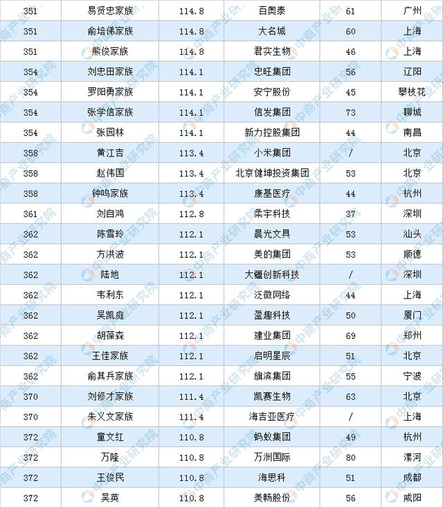 福布斯排行榜
