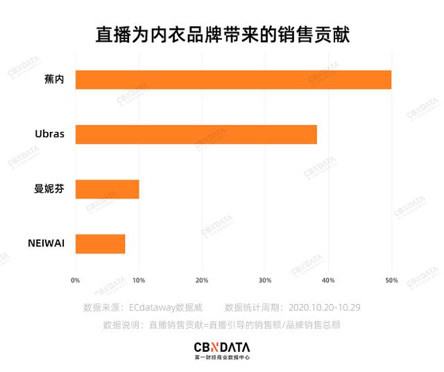 睡衣排行榜