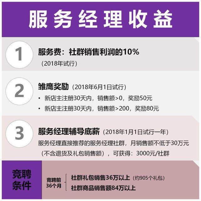 微商代理怎么做