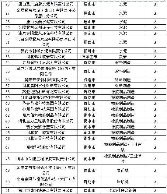 炭黑压滤机振打装置的作用