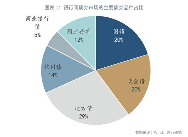 商业银行的债券投资「商业银行债券投资管理办法」