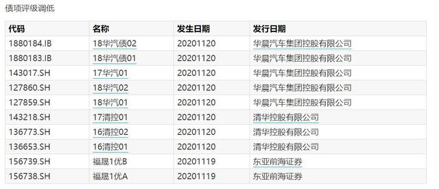 金融委表态后 分析师们对债券市场走势怎么看 「债券市场波动」