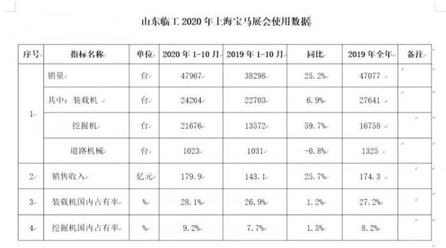 2019年宝马展工程机械前十