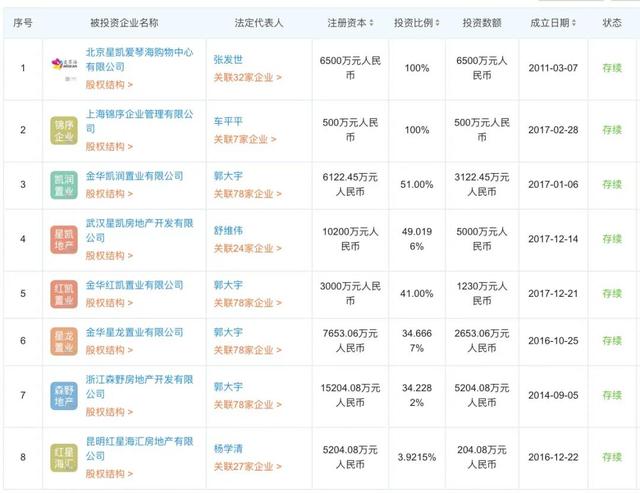 红星美凯龙董事长