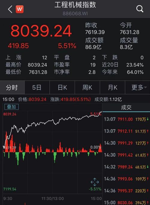 上海宝马工程机械展2020柳工