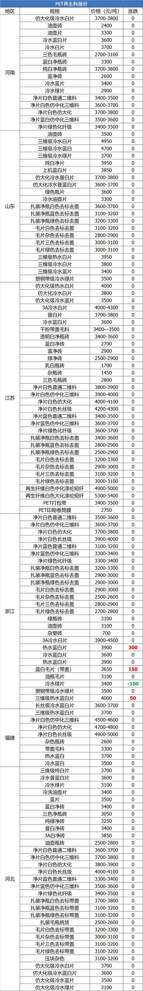 吉安制砂机锤头