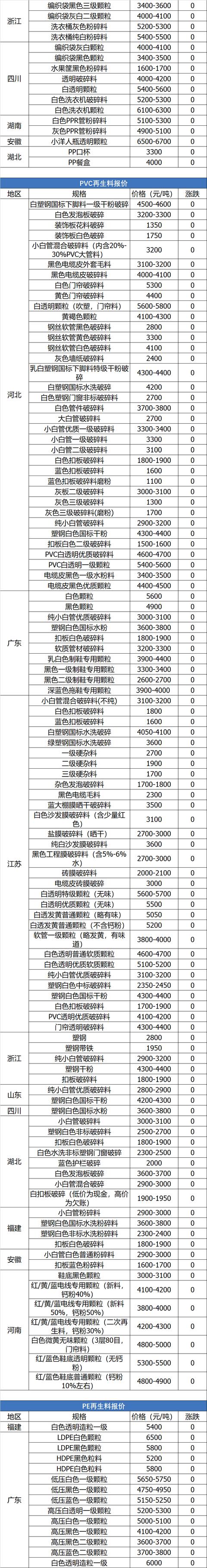 吉安制砂机锤头
