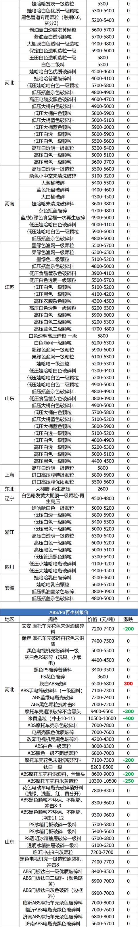 泰安移动破碎机行情