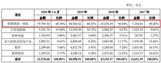矿用机电设备哪里有卖