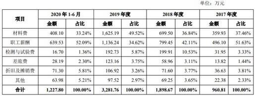 矿用机电设备哪里有卖