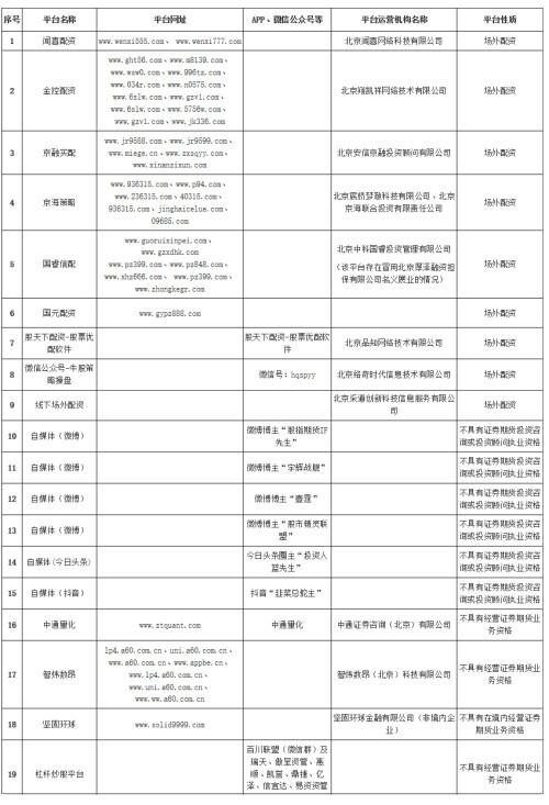 聞喜策略炒股配資app 聞喜策略炒股配資app