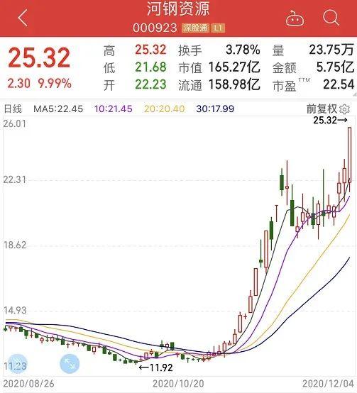 铁矿石股票(铁矿石涨价概念股)