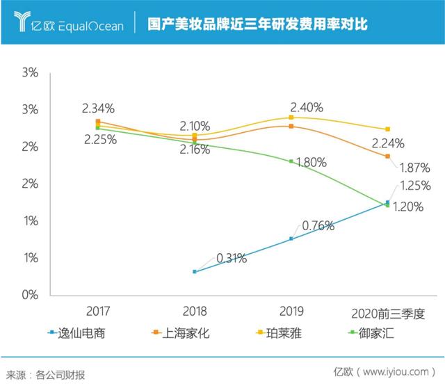 化妆品商标查询