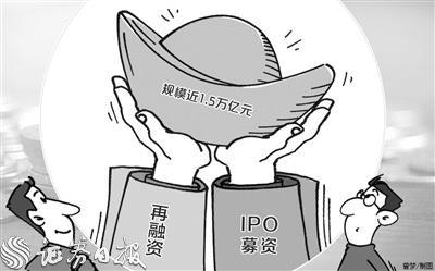 IPO融资规模「A股总规模」