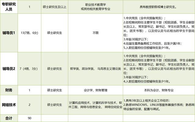 湖州职业技术学院