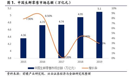 为什么抵制大白菜？