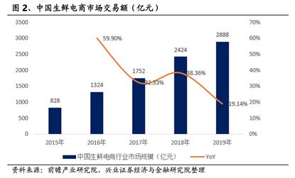 为什么抵制大白菜？