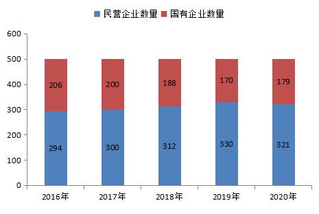 惠州展宇工程设计
