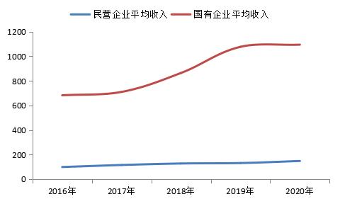 惠州展宇工程设计