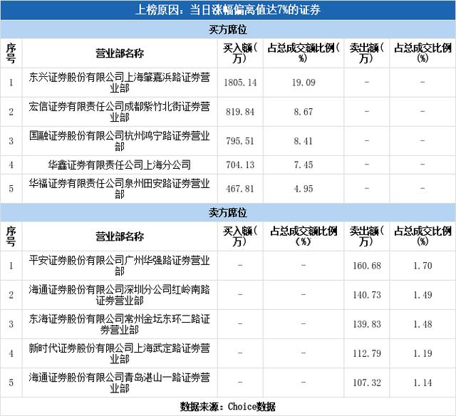 亿晶光电股票(亿晶光电股票代码) 第2张