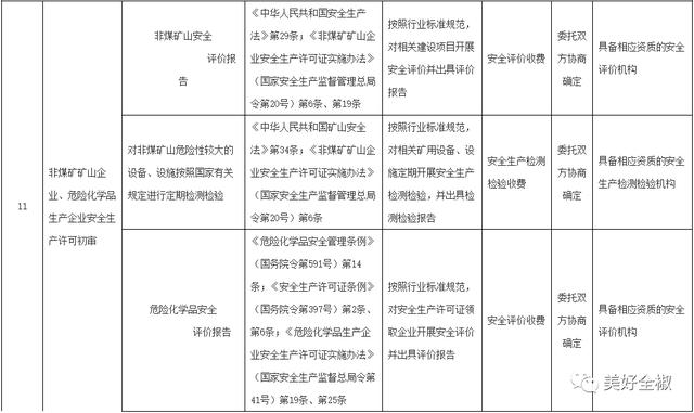 矿用设备监测多少钱