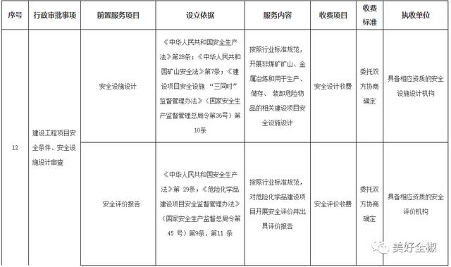 矿用设备监测多少钱